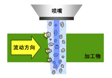 海搏网(中国区)官方直营网站_产品7124